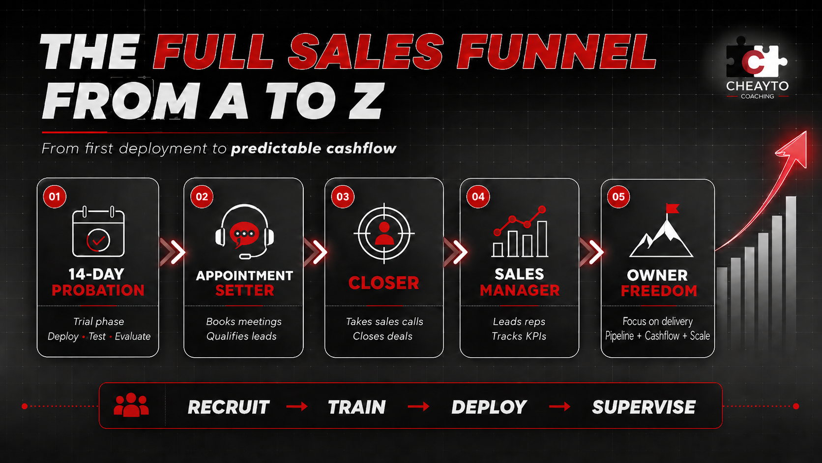 Sales Funnel